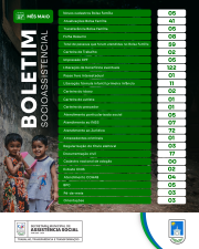 Boletim Socioassistencial – Maio/2025